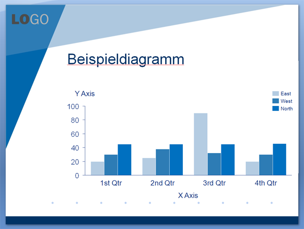 Diagramm Folie