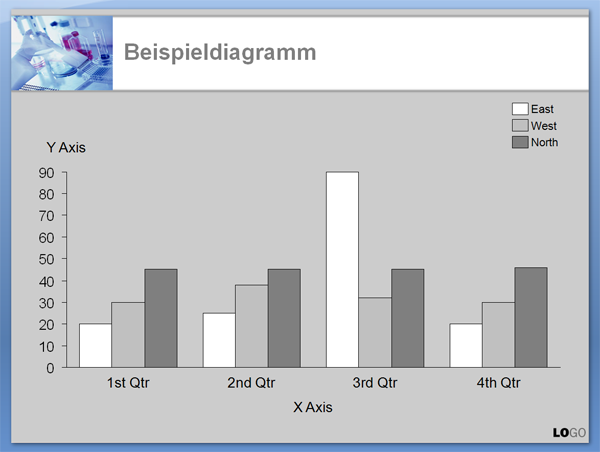 Diagramm Folie 2